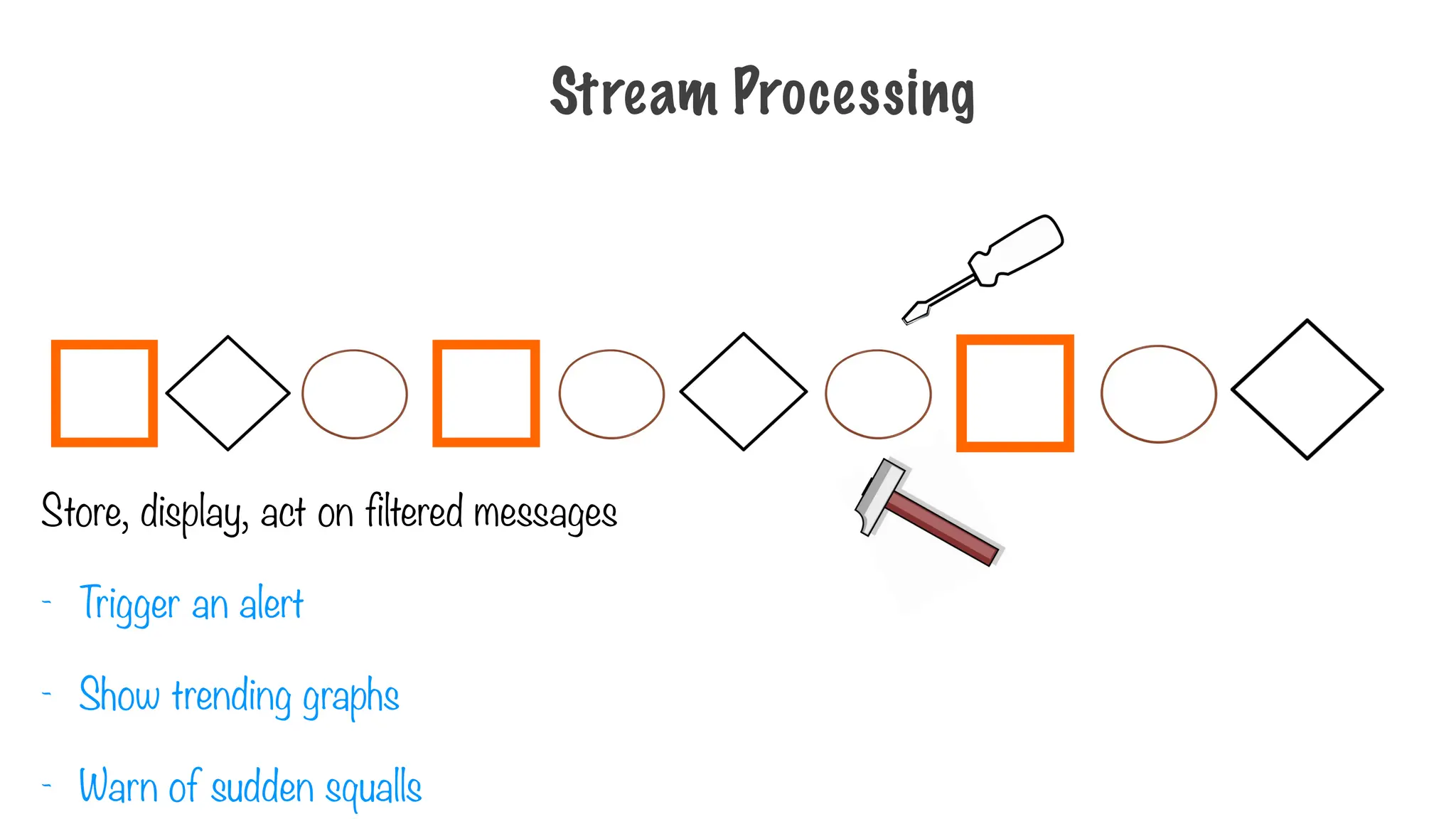 Store, display, act on filtered messages
- Trigger an alert
- Show trending graphs
- Warn of sudden squalls
Stream Processing
 