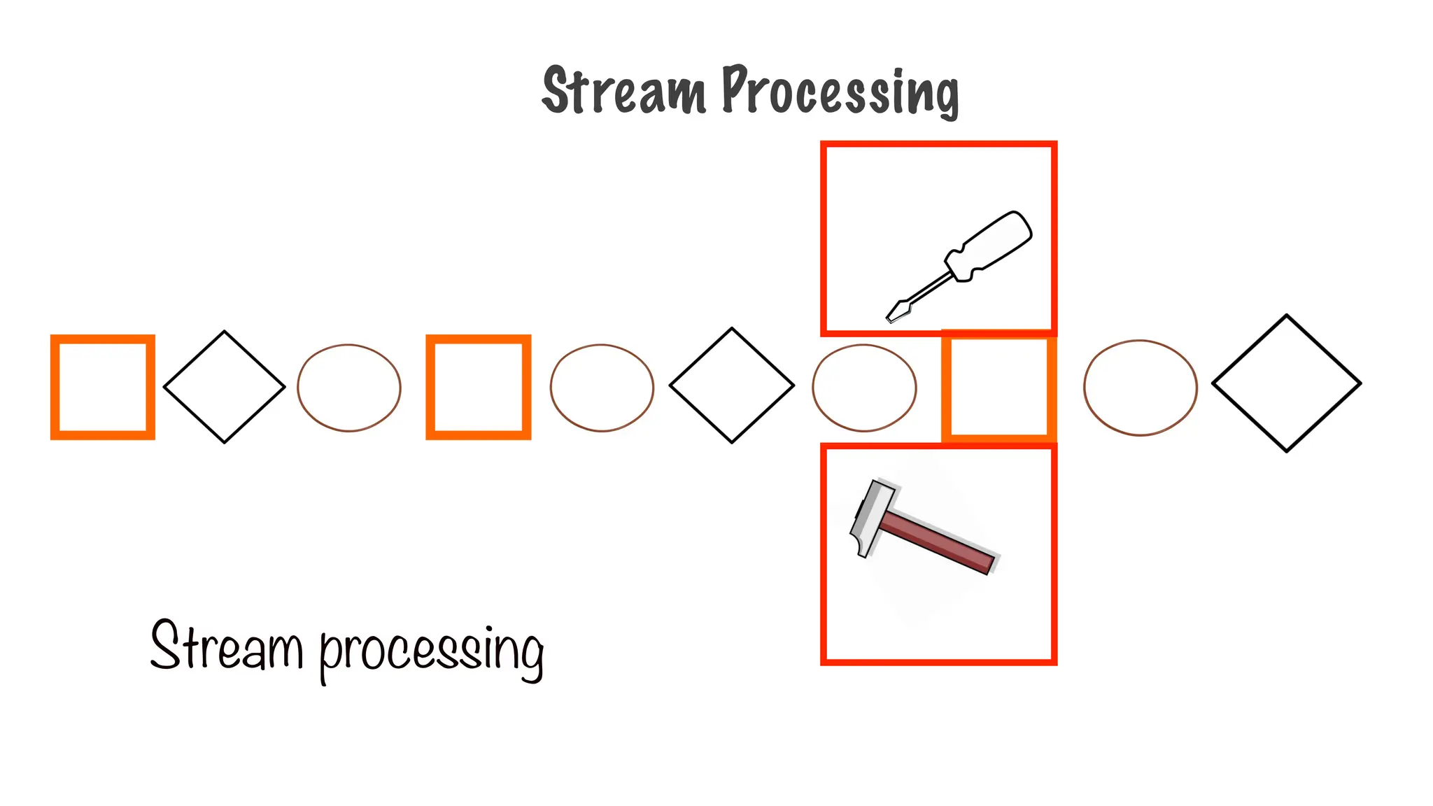 Stream processing
Stream Processing
 