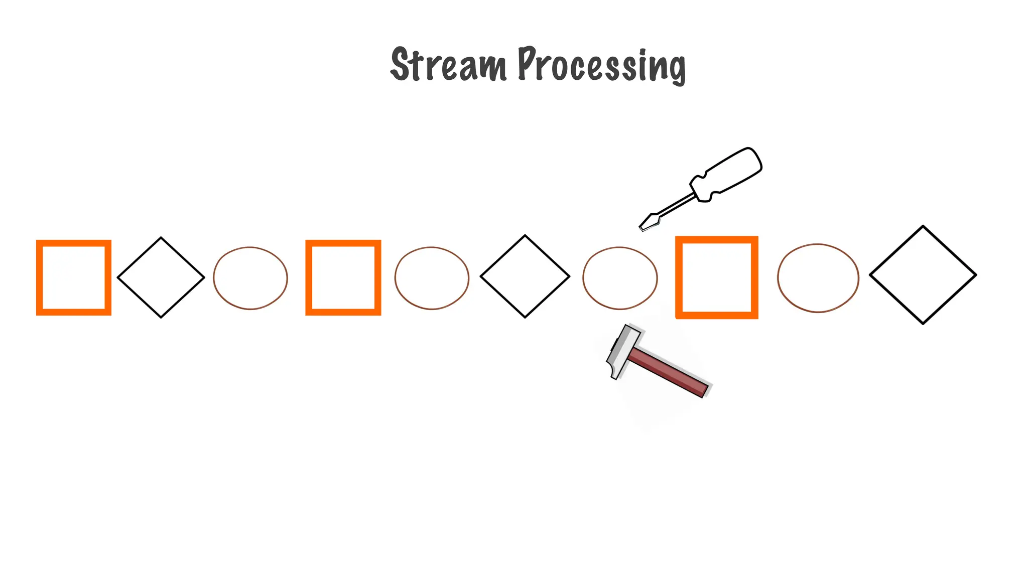 Stream Processing
 