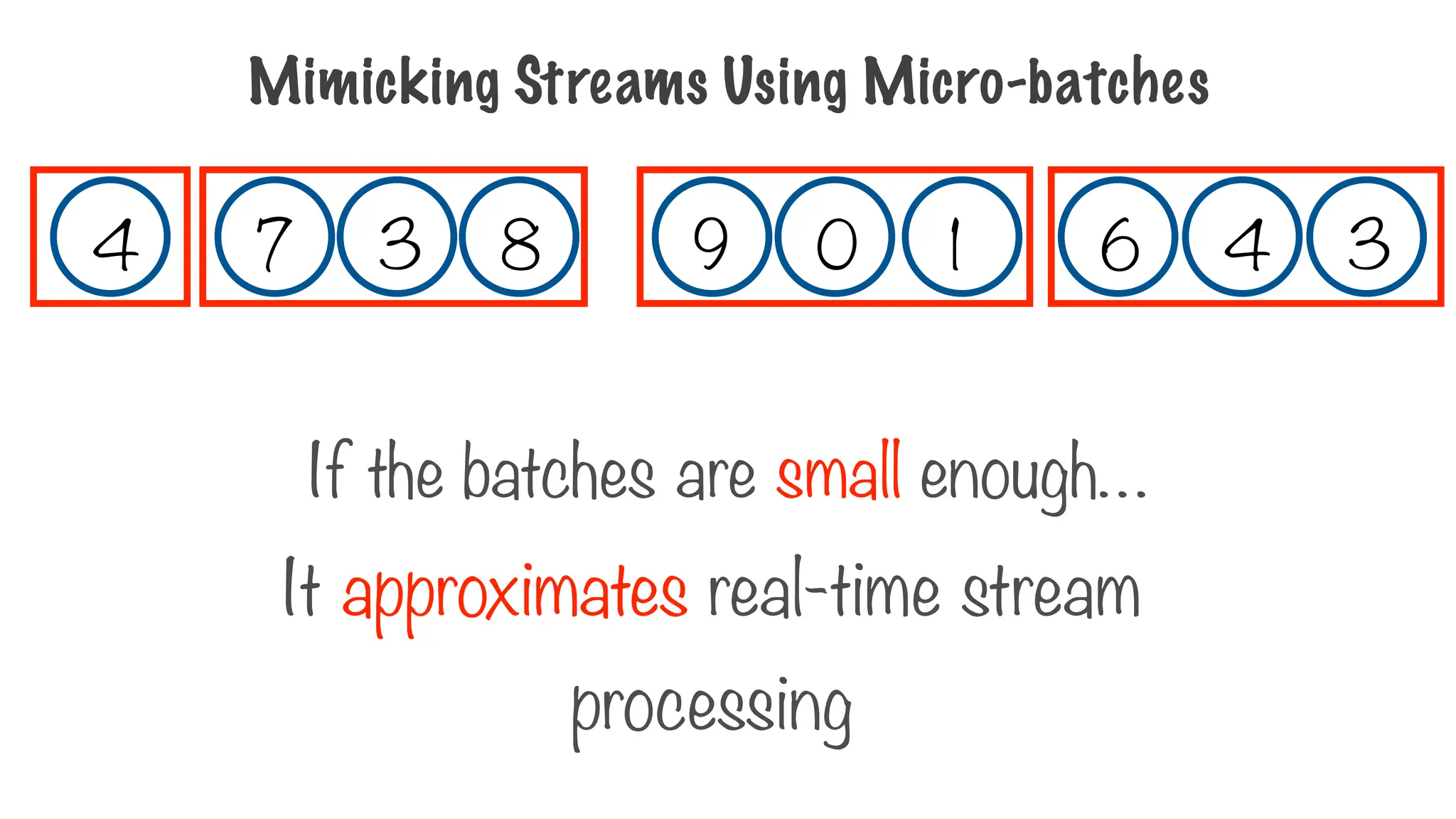 If the batches are small enough…
It approximates real-time stream
processing
Mimicking Streams Using Micro-batches
4 3
6
1
9 0
8
7 3
4
 