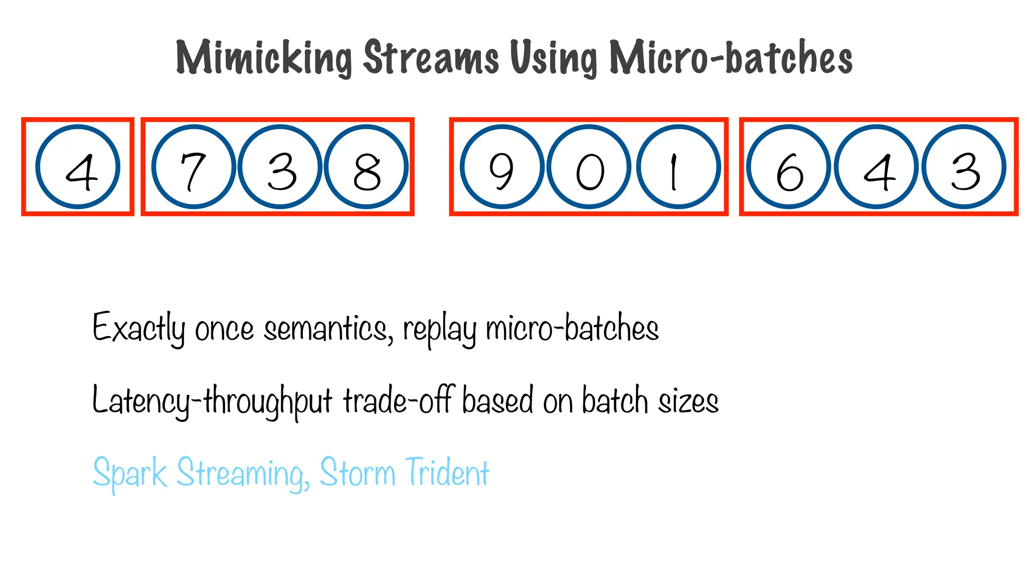 Exactly once semantics, replay micro-batches
Latency-throughput trade-off based on batch sizes
Spark Streaming, Storm Trident
Mimicking Streams Using Micro-batches
4 3
6
1
9 0
8
7 3
4
 
