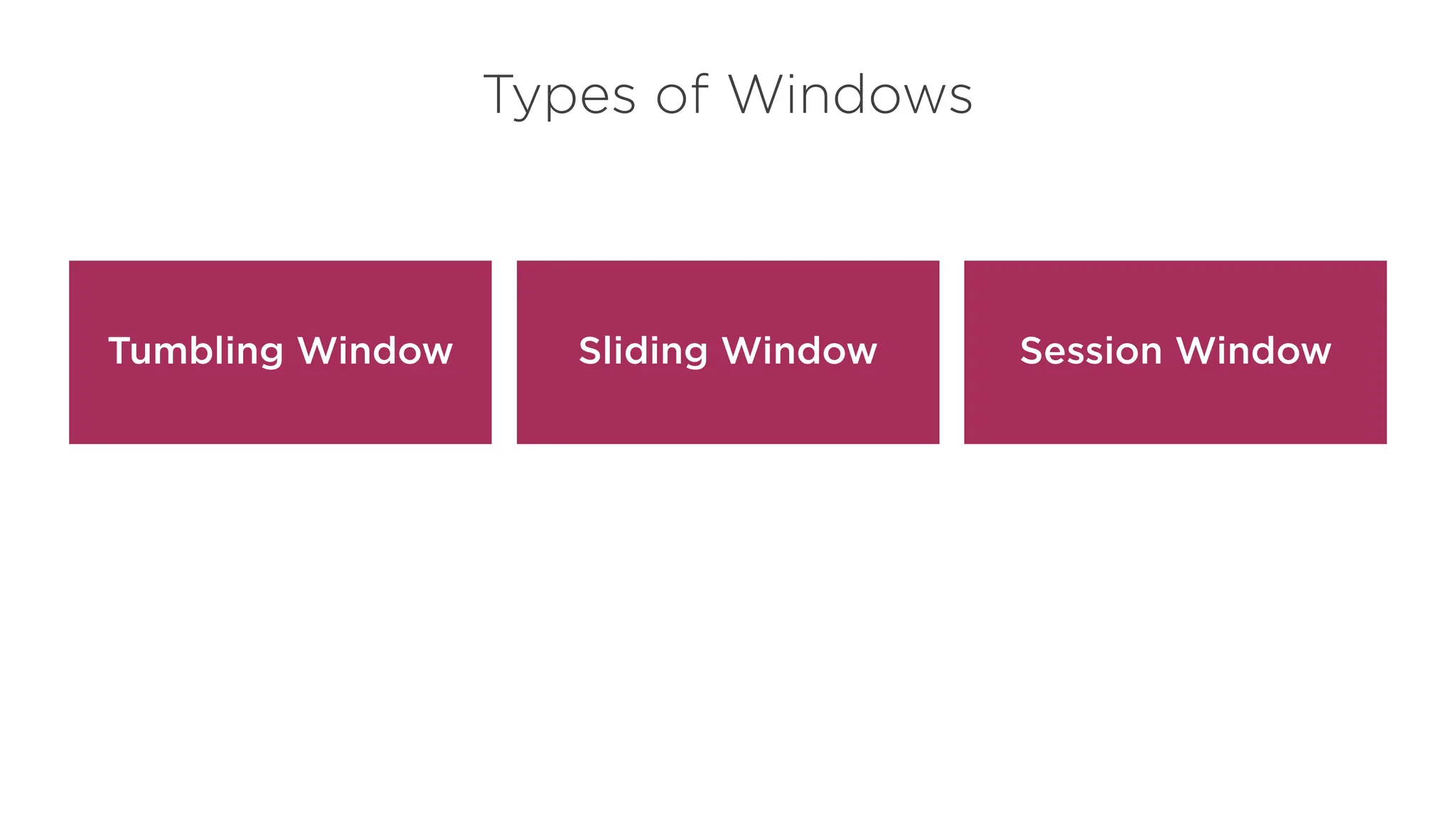 Types of Windows
Tumbling Window Sliding Window Session Window
 