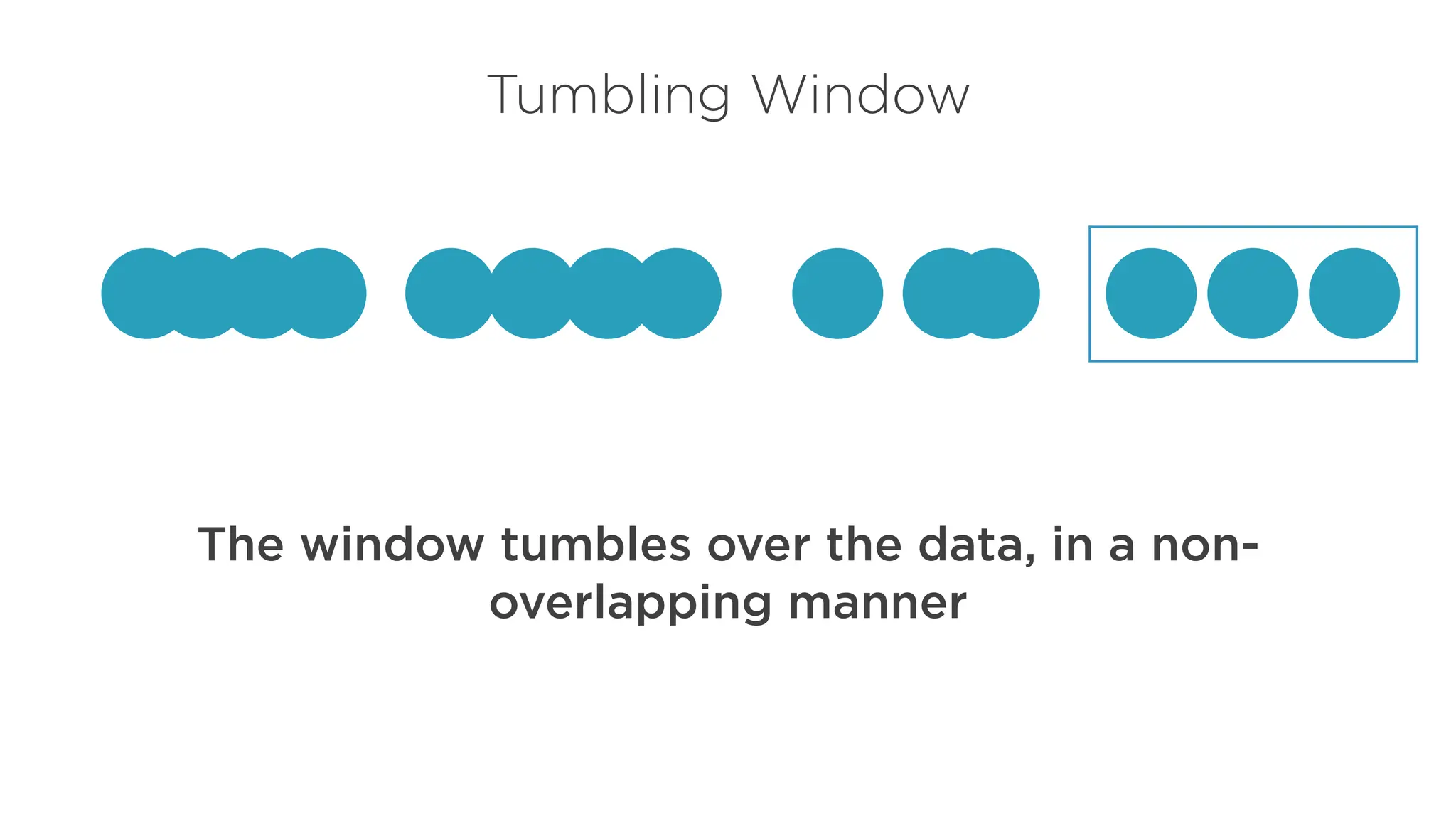 Tumbling Window
The window tumbles over the data, in a non-
overlapping manner
 