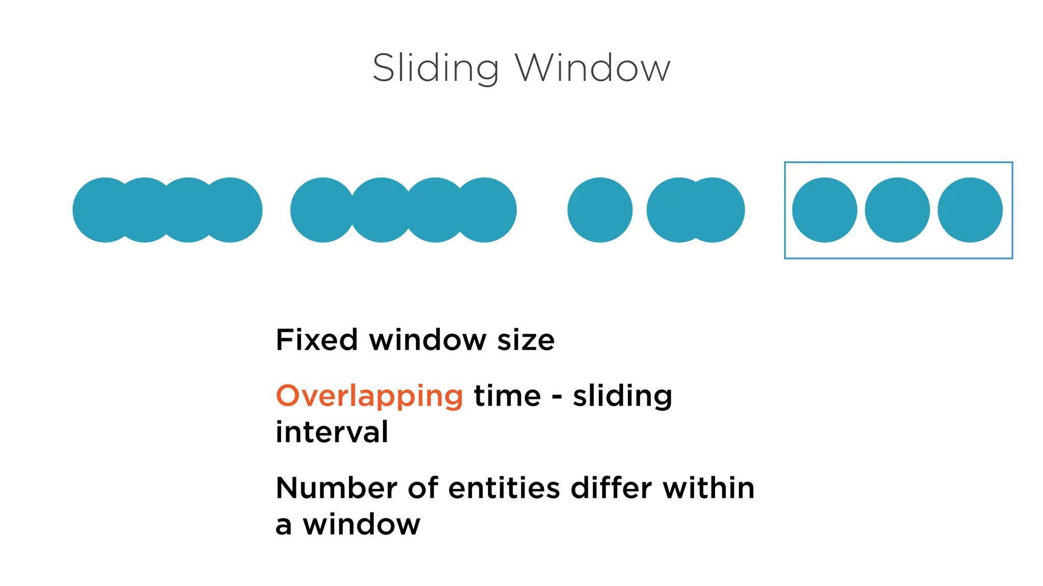 Sliding Window
Fixed window size
Overlapping time - sliding
interval
Number of entities differ within
a window
 