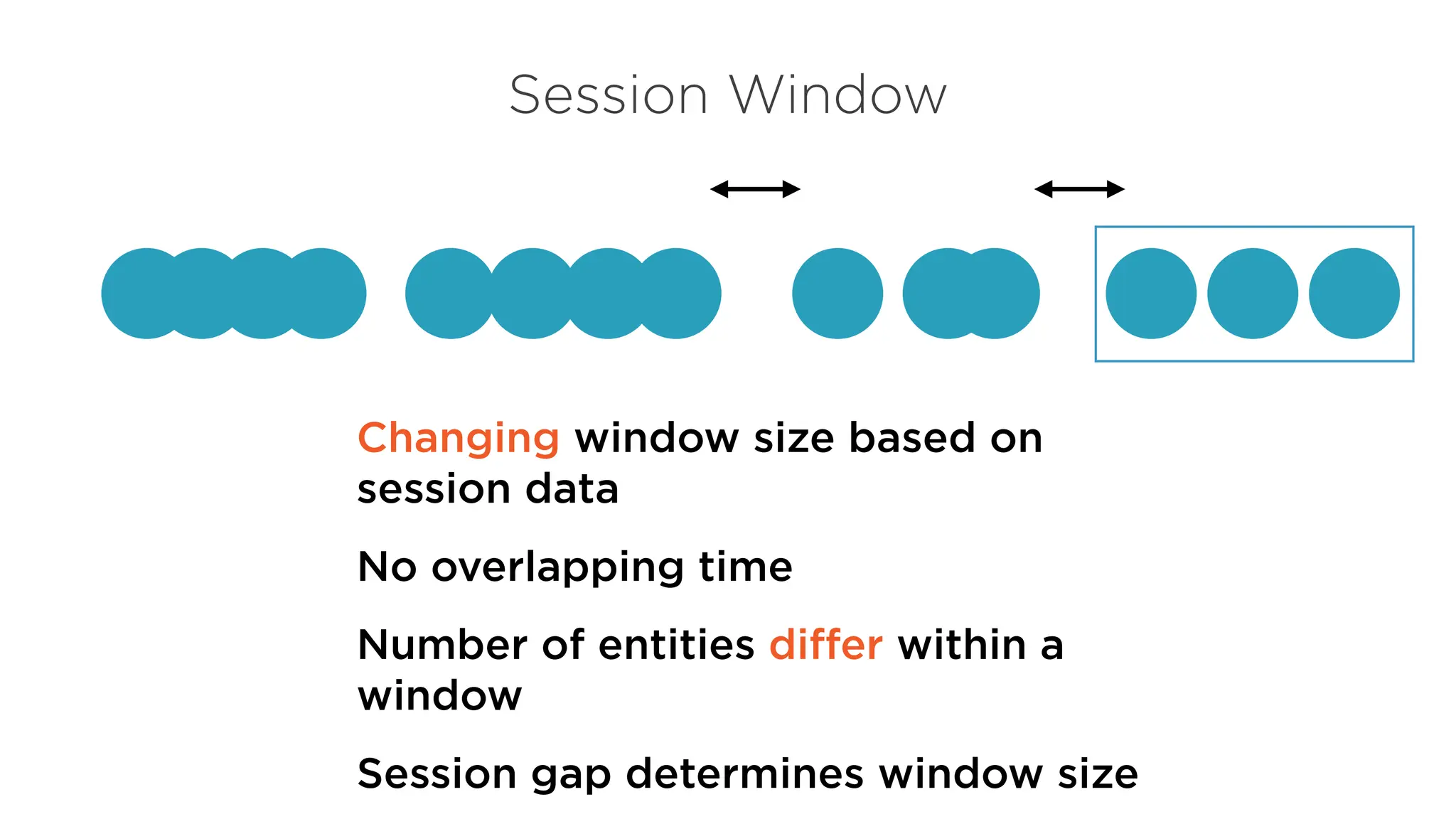 Session Window
Changing window size based on
session data
No overlapping time
Number of entities differ within a
window
Session gap determines window size
 