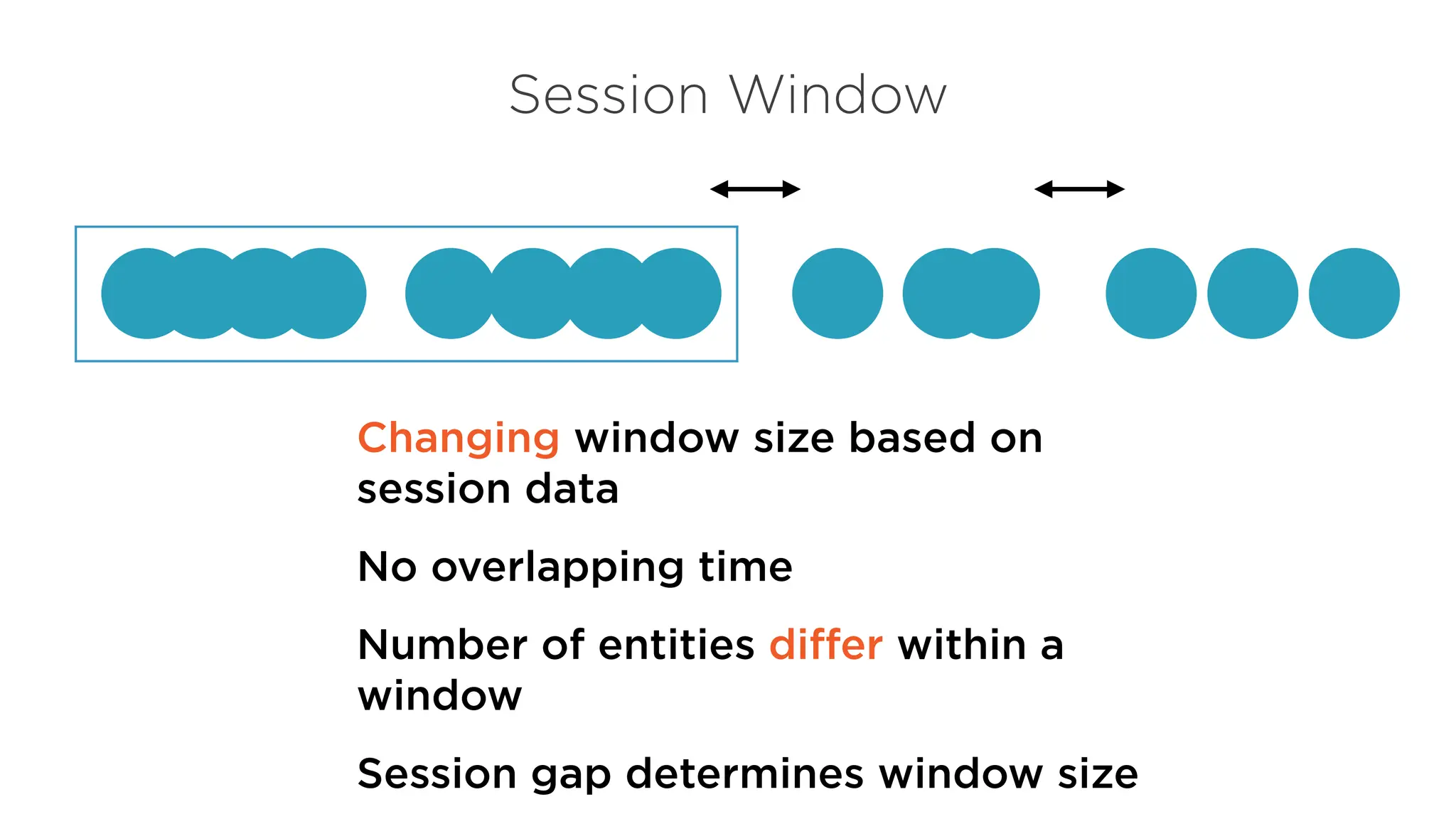 Session Window
Changing window size based on
session data
No overlapping time
Number of entities differ within a
window
Session gap determines window size
 