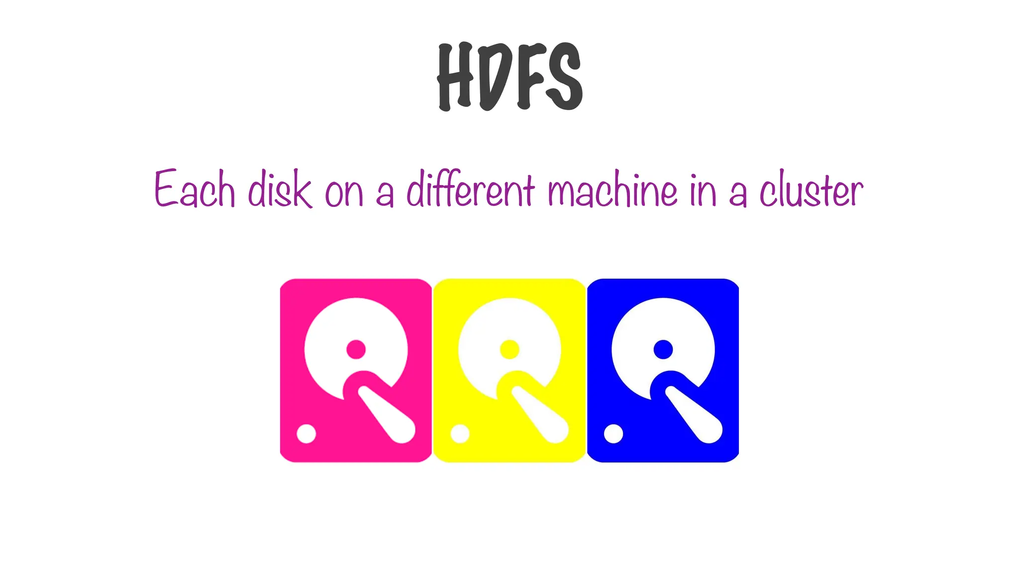 Each disk on a different machine in a cluster
HDFS
 