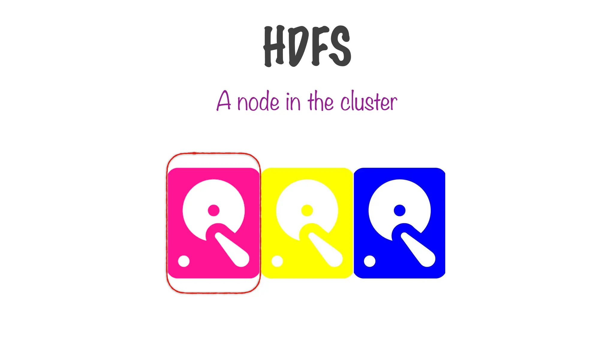 A node in the cluster
HDFS
 