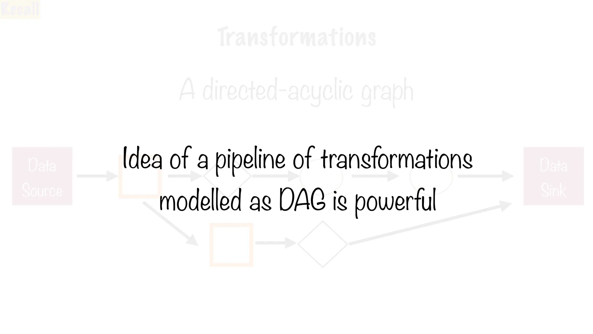 Transformations
A directed-acyclic graph
Data
Source
Data
Sink
Recall
Idea of a pipeline of transformations
modelled as DAG is powerful
 
