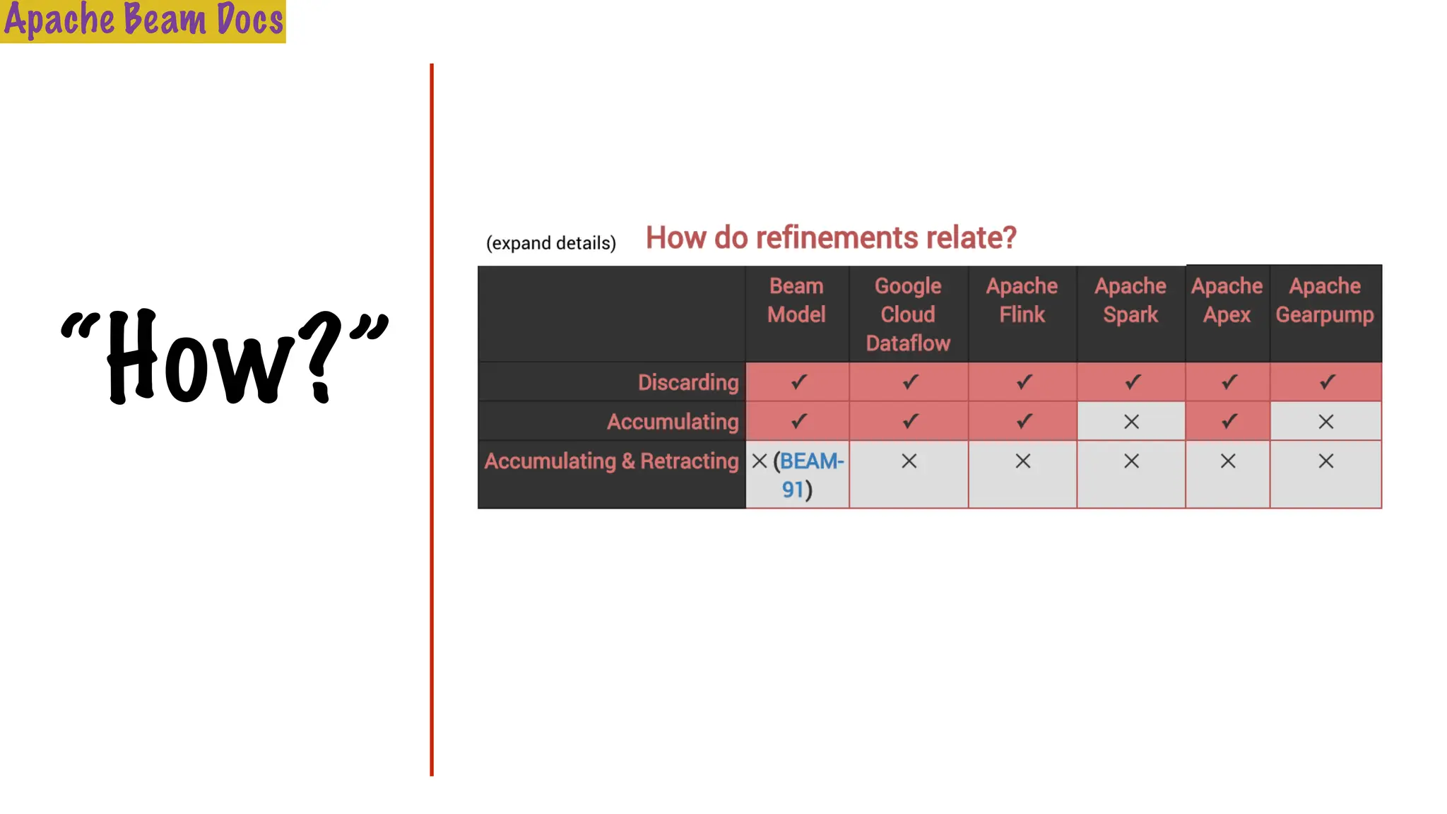 “How?”
Apache Beam Docs
 