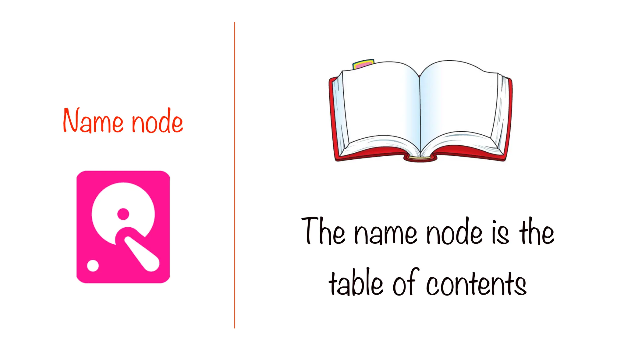The name node is the
table of contents
Name node
 