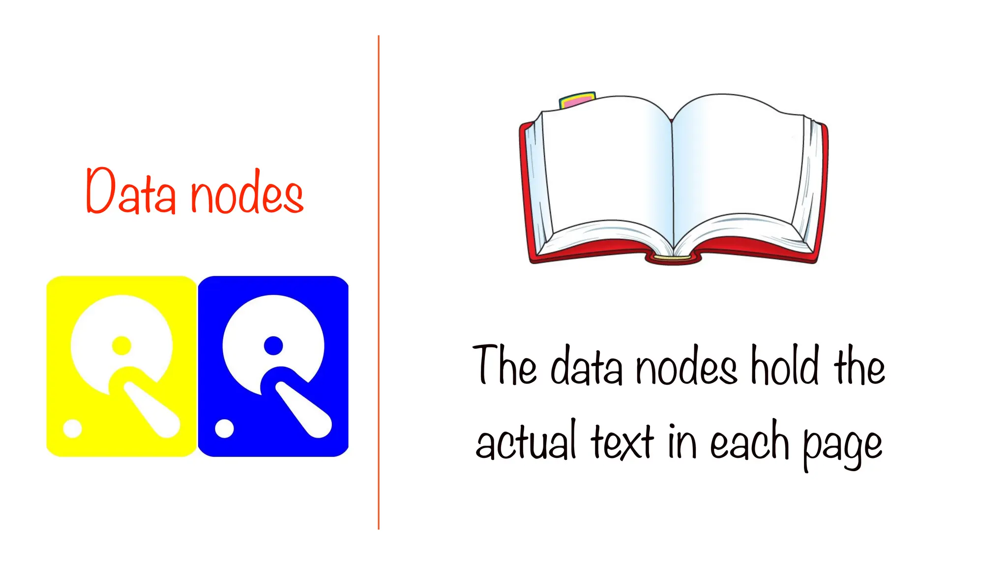 The data nodes hold the
actual text in each page
Data nodes
 