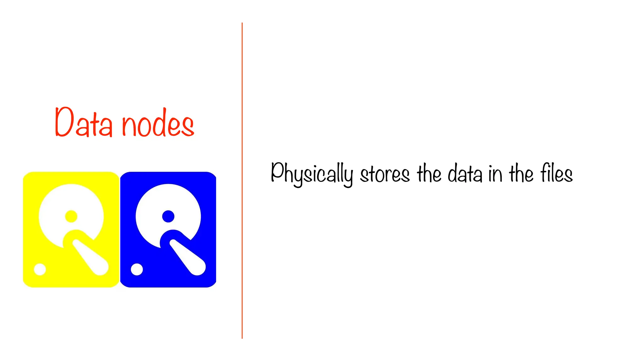 Physically stores the data in the files
Data nodes
 