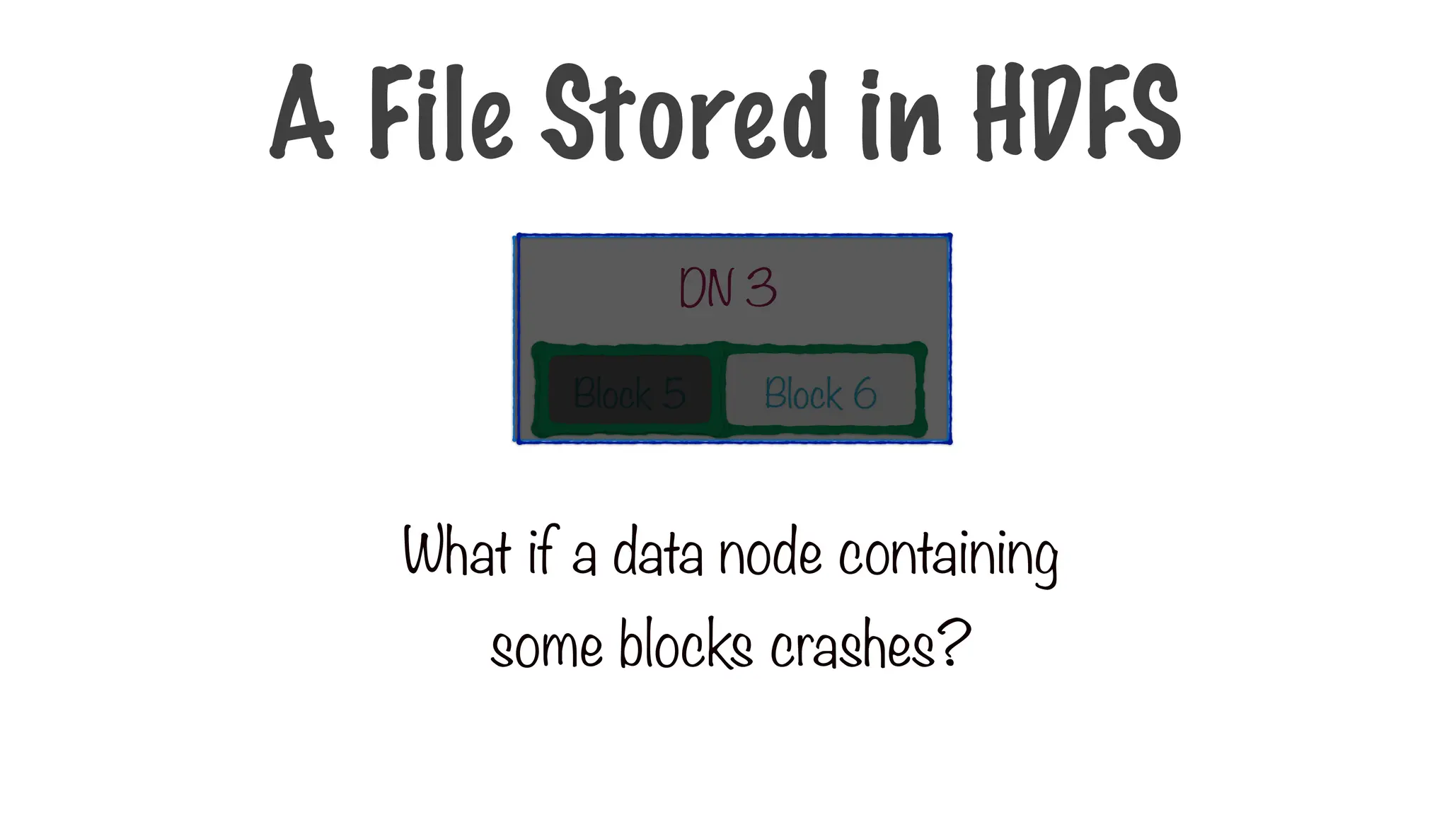 Block 6
DN 3
Block 5
Block 1 Block 2
Block 3 Block 4 Block 7 Block 8
Name node
DN 1
DN 2 DN 4
What if a data node containing
some blocks crashes?
A File Stored in HDFS
 