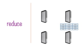 reduce <raw data> <raw data> <raw data>
<raw data> <raw data> <raw data>
<raw data> <raw data> <raw data>
<raw data> <raw data> <raw data>
 
