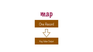 One Record
Key-Value Output
map
 