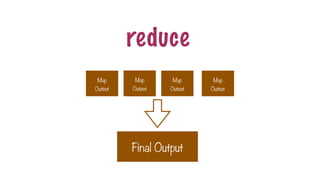 Map
Output
Final Output
Map
Output
Map
Output
Map
Output
reduce
 