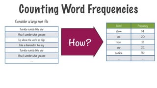Word Frequency
above 14
are 20
how 21
star 22
twinkle 32
… ..
Consider a large text file
How?
Twinkle twinkle little star
How I wonder what you are
Up above the world so high
Like a diamond in the sky
Twinkle twinkle little star
How I wonder what you are
…..
Counting Word Frequencies
 