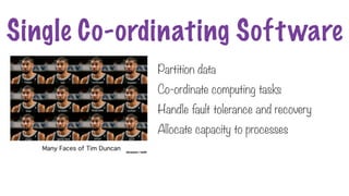 Single Co-ordinating Software
• Partition data
• Co-ordinate computing tasks
• Handle fault tolerance and recovery
• Allocate capacity to processes
 