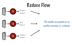 {twinkle, 1}
{twinkle, 1}
{up, 1}
{above, 1}
{twinkle, 1}
{twinkle, 1}
The results are passed on to
another process i.e. a reducer
M
M
M
Reduce Flow
….
….
….
 