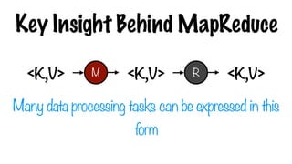 Key Insight Behind MapReduce
M R
<K,V>
<K,V> <K,V>
Many data processing tasks can be expressed in this
form
 