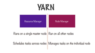 Resource Manager Node Manager
Runs on a single master node
Schedules tasks across nodes
Run on all other nodes
Manages tasks on the individual node
YARN
 