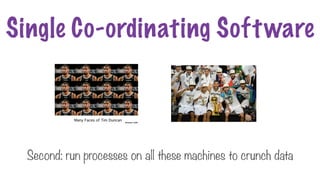 Second: run processes on all these machines to crunch data
Single Co-ordinating Software
 