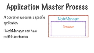 A container executes a specific
application
1 NodeManager can have
multiple containers
NodeManager
Container
Application Master Process
 
