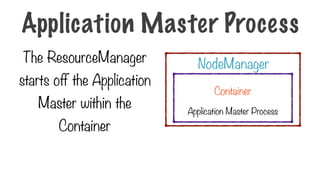 The ResourceManager
starts off the Application
Master within the
Container
Application Master Process
Application Master Process
NodeManager
Container
 