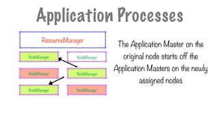 NodeManager
The Application Master on the
original node starts off the
Application Masters on the newly
assigned nodes
Application Processes
NodeManager
ResourceManager
NodeManager
NodeManager
NodeManager
NodeManager
 