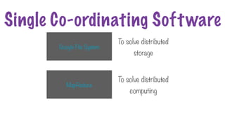 Google File System
MapReduce
To solve distributed
storage
To solve distributed
computing
Single Co-ordinating Software
 