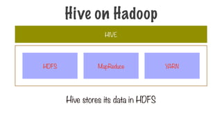 Hive stores its data in HDFS
HIVE
MapReduce
HDFS YARN
Hive on Hadoop
 
