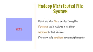 Data is stored as files - text files, binary files
Partitioned across machines in the cluster
Replicated for fault tolerance
Processing tasks parallelized across multiple machines
Hadoop Distributed File
System
HDFS
 