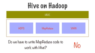 Do we have to write MapReduce code to
work with Hive? No
HIVE
MapReduce
HDFS YARN
Hive on Hadoop
 