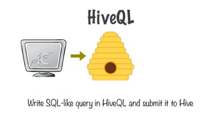 Write SQL-like query in HiveQL and submit it to Hive
HiveQL
 