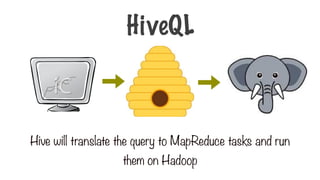 Hive will translate the query to MapReduce tasks and run
them on Hadoop
HiveQL
 