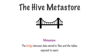The Hive Metastore
Metastore
The bridge between data stored in files and the tables
exposed to users
 