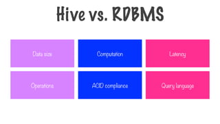 Hive vs. RDBMS
Computation
Data size Latency
Operations ACID compliance Query language
 