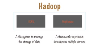 Hadoop
A file system to manage
the storage of data
A framework to process
data across multiple servers
HDFS MapReduce
 