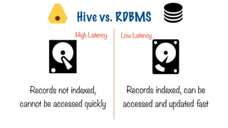High Latency Low Latency
Records not indexed,
cannot be accessed quickly
Records indexed, can be
accessed and updated fast
Hive vs. RDBMS
 