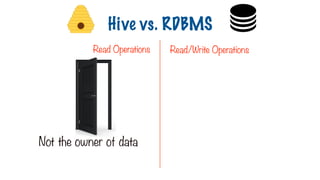 Read Operations Read/Write Operations
Not the owner of data
Hive vs. RDBMS
 