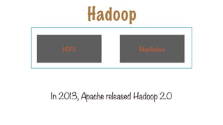 In 2013, Apache released Hadoop 2.0
Hadoop
HDFS MapReduce
 