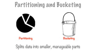 Partitioning and Bucketing
Partitioning Bucketing
Splits data into smaller, manageable parts
 