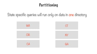 Partitioning
State specific queries will run only on data in one directory
CA
OR
WA
GA
NY
CT
 