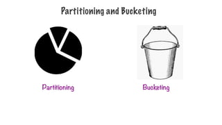 Partitioning and Bucketing
Partitioning Bucketing
 