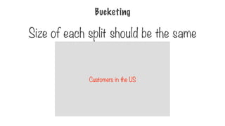 Bucketing
Size of each split should be the same
Bucket 2
Bucket 1
Bucket 4
Bucket 3
Customers in the US
 