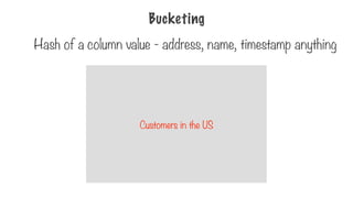 Bucketing
Bucket 2
Bucket 1
Bucket 4
Bucket 3
Customers in the US
Hash of a column value - address, name, timestamp anything
 