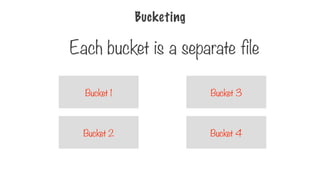 Bucketing
Each bucket is a separate file
Bucket 2
Bucket 1
Bucket 4
Bucket 3
 