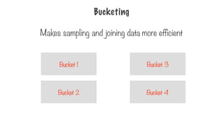 Bucketing
Makes sampling and joining data more efficient
Bucket 2
Bucket 1
Bucket 4
Bucket 3
 