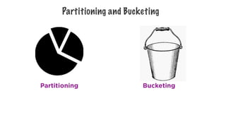 Partitioning and Bucketing
Partitioning Bucketing
 